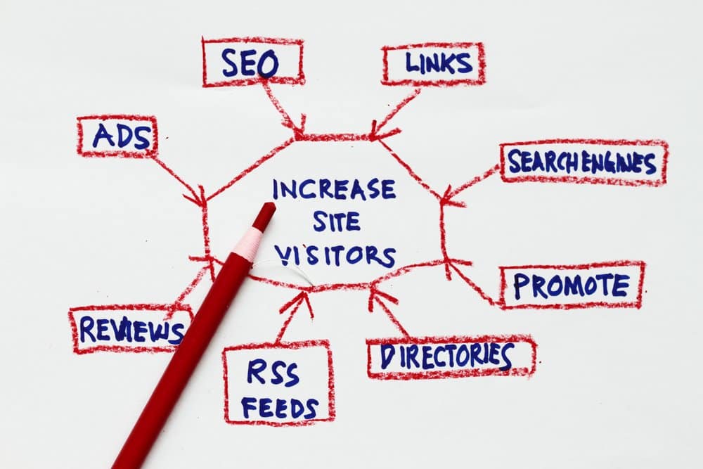 Search Engine Optimization Services in Santa Rosa, CA